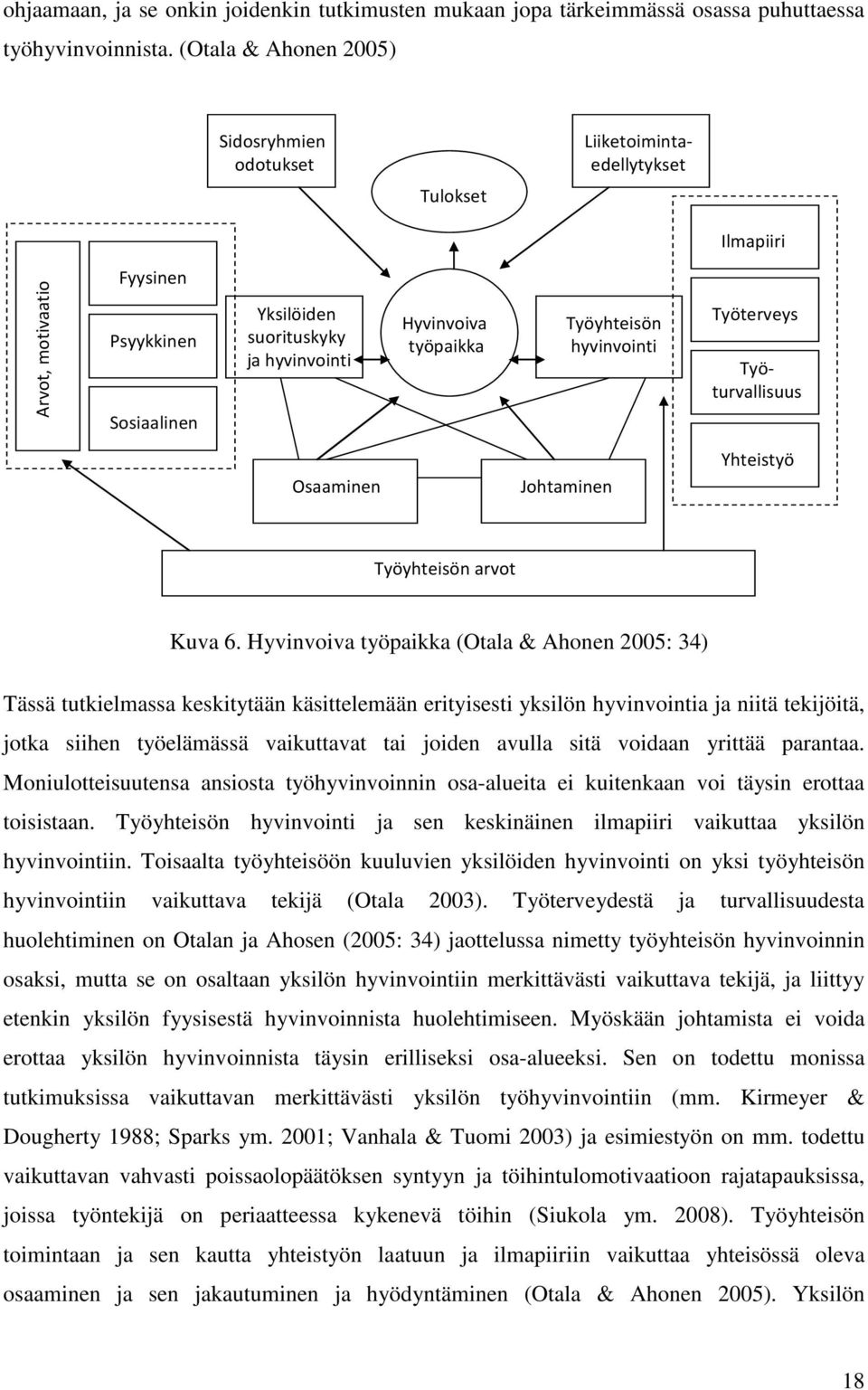 Työyhteisön hyvinvointi Työterveys Työturvallisuus Osaaminen Johtaminen Yhteistyö Työyhteisön arvot Kuva 6.