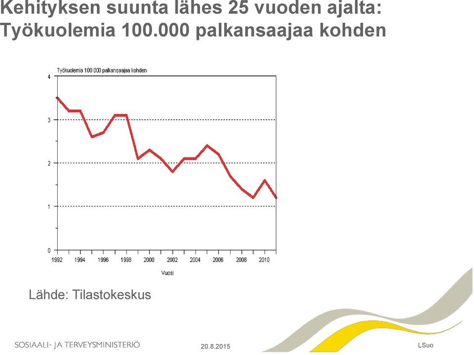 100.000 palkansaajaa kohden