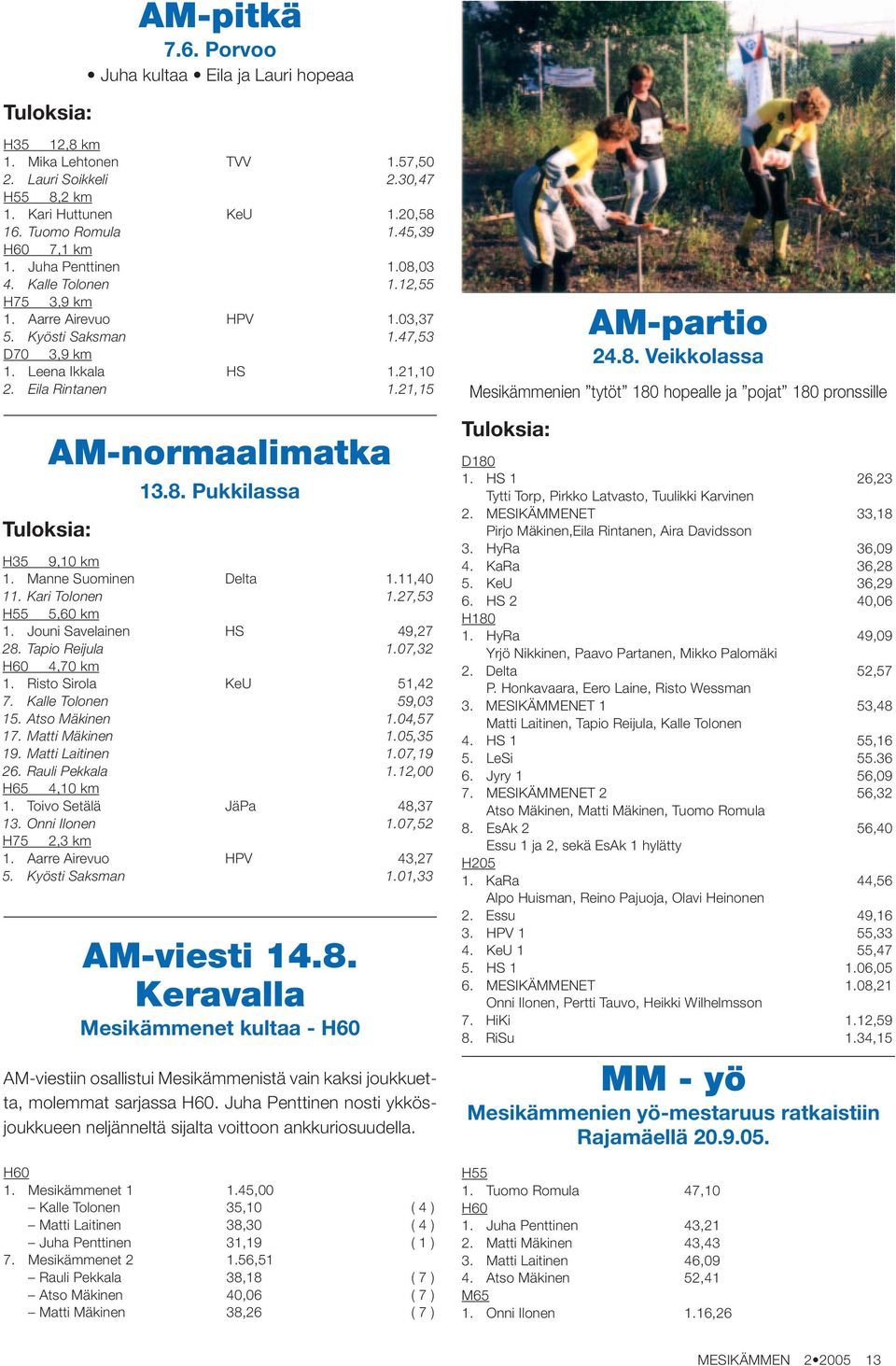 Manne Suominen Delta 1.11,40 11. Kari Tolonen 1.27,53 H55 5,60 km 1. Jouni Savelainen HS 49,27 28. Tapio Reijula 1.07,32 H60 4,70 km 1. Risto Sirola KeU 51,42 7. Kalle Tolonen 59,03 15.