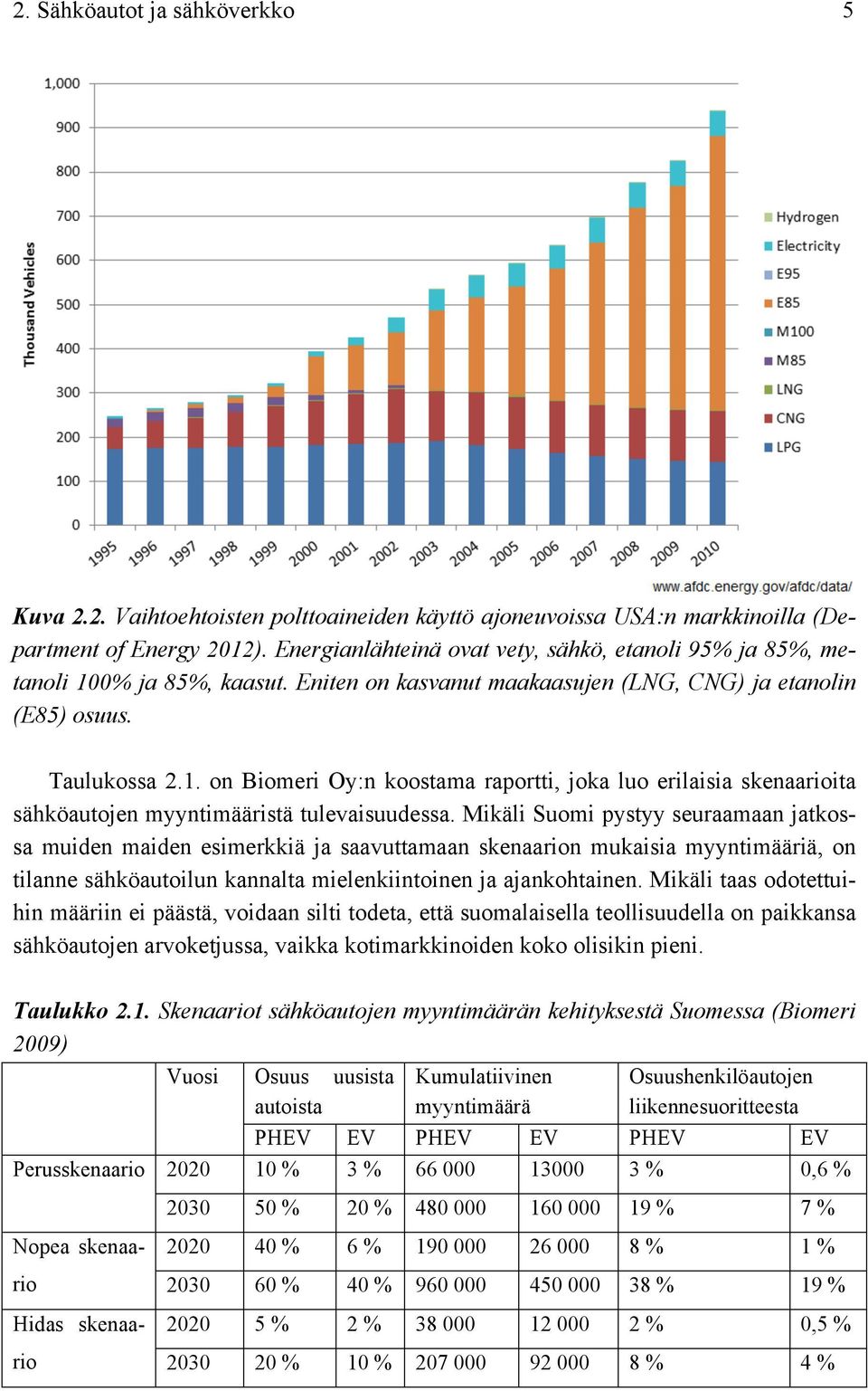 Mikäli Suomi pystyy seuraamaan jatkossa muiden maiden esimerkkiä ja saavuttamaan skenaarion mukaisia myyntimääriä, on tilanne sähköautoilun kannalta mielenkiintoinen ja ajankohtainen.