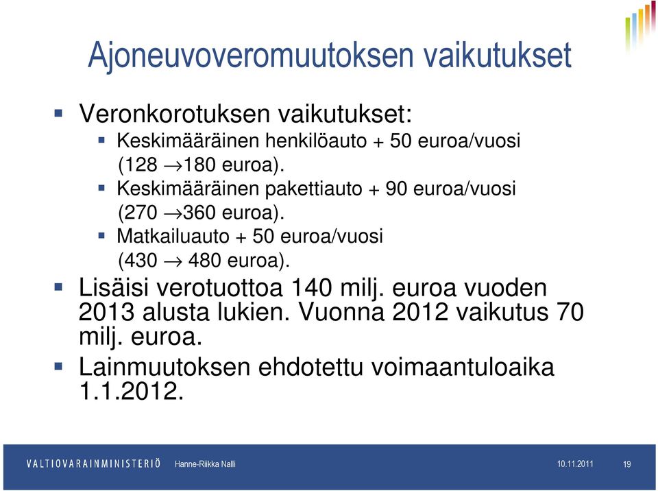 Matkailuauto + 50 euroa/vuosi (430 480 euroa). Lisäisi verotuottoa 140 milj.