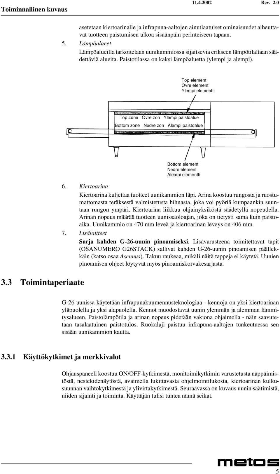 Top element Övre element Ylempi elementti Top zone Övre zon Ylempi paistoalue Bottom zone Nedre zon Alempi paistoalue 3.3 Toimintaperiaate Bottom element Nedre element Alempi elementti 6.