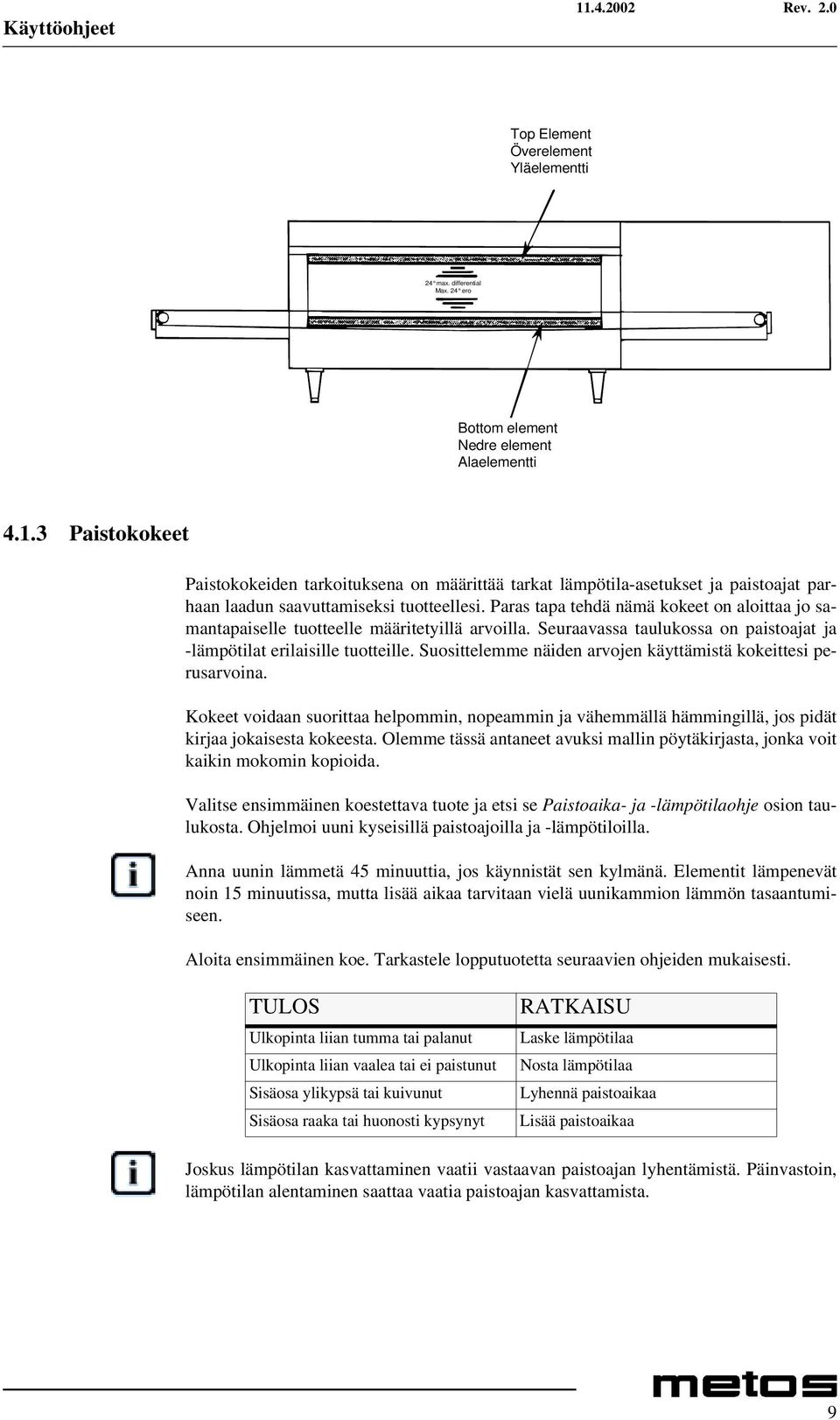 Paras tapa tehdä nämä kokeet on aloittaa jo samantapaiselle tuotteelle määritetyillä arvoilla. Seuraavassa taulukossa on paistoajat ja -lämpötilat erilaisille tuotteille.