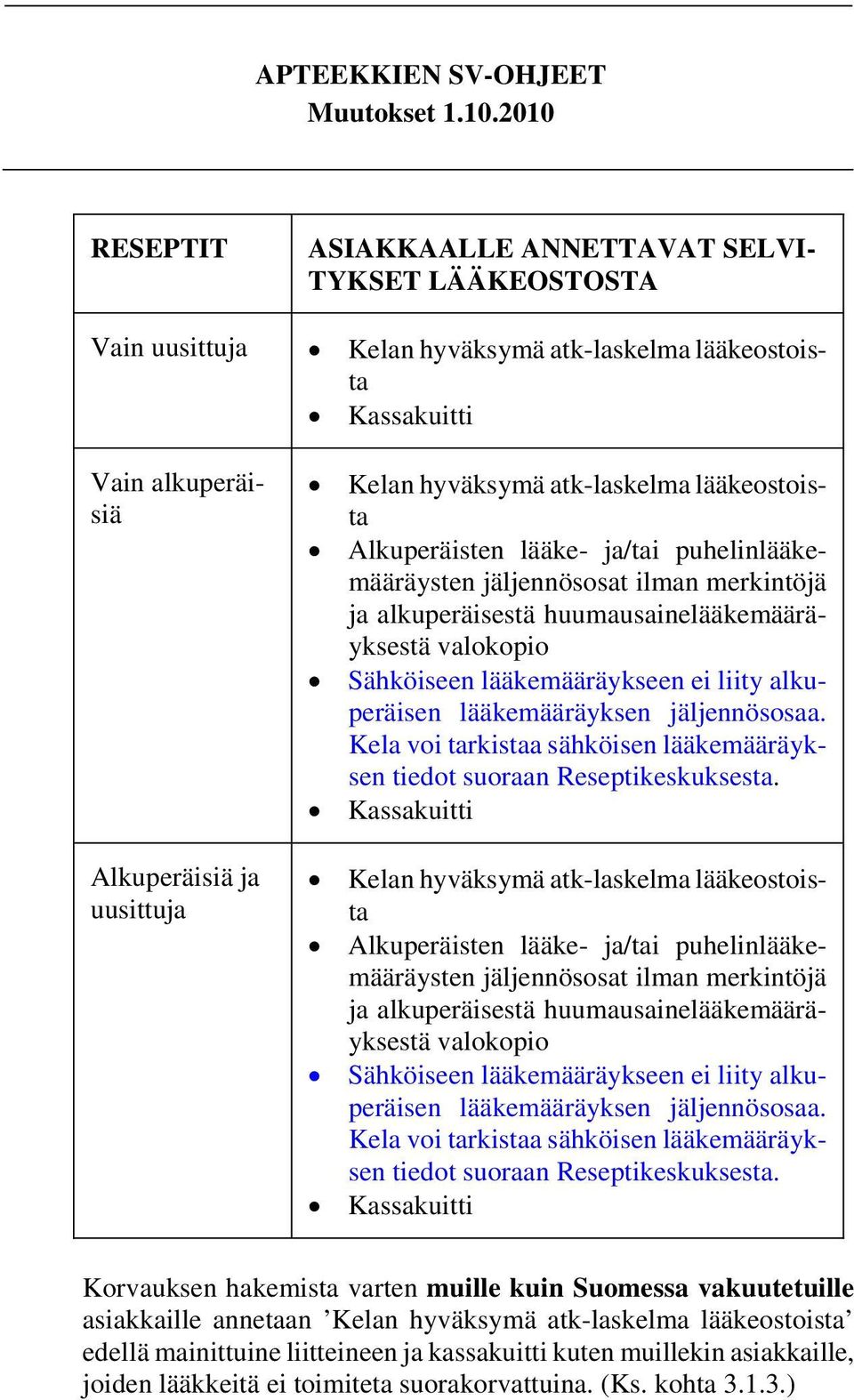 liity alkuperäisen lääkemääräyksen jäljennösosaa. Kela voi tarkistaa sähköisen lääkemääräyksen tiedot suoraan Reseptikeskuksesta.