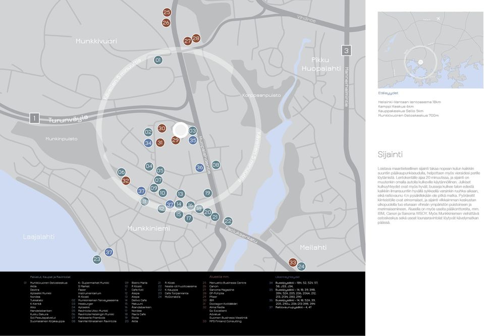 Helsinki-Vantaan lentoasema 18km Kamppi Keskus 6km Kauppakeskus Sello 5km Munkkivuoren Ostoskeskus 700m Loistava maantieteellinen sijainti takaa nopean kulun kaikkiin suuntiin pääkaupunkiseudulla,