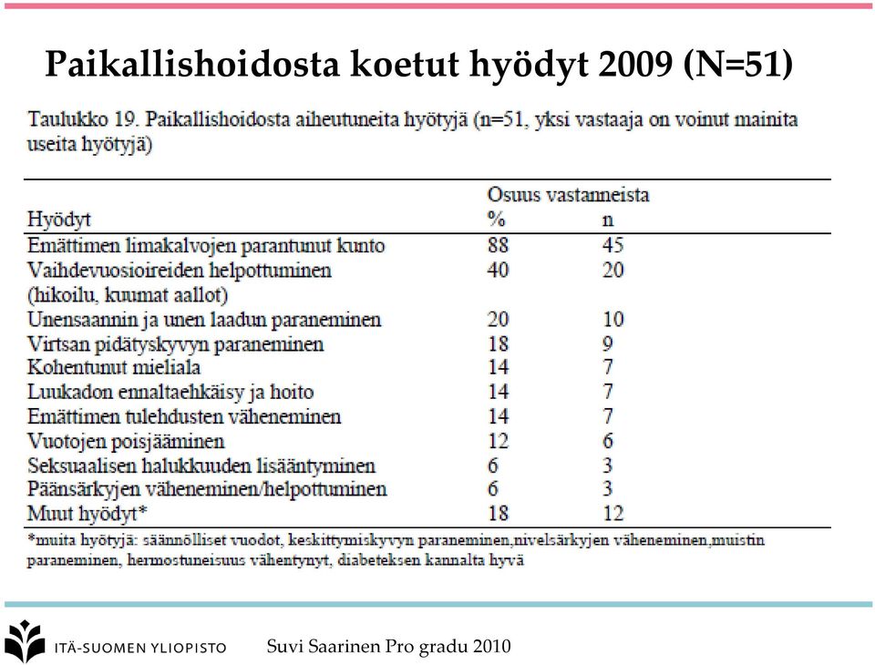 2009 (N=51) Suvi