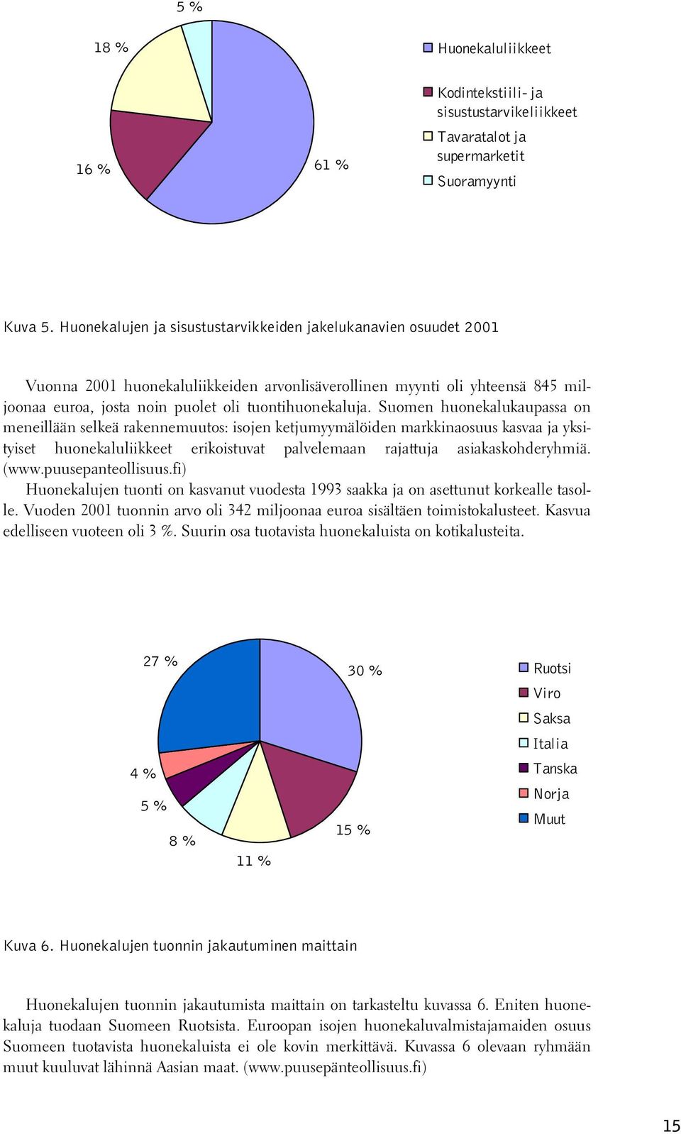 Suomen huonekalukaupassa on meneillään selkeä rakennemuutos: isojen ketjumyymälöiden markkinaosuus kasvaa ja yksityiset huonekaluliikkeet erikoistuvat palvelemaan rajattuja asiakaskohderyhmiä. (www.