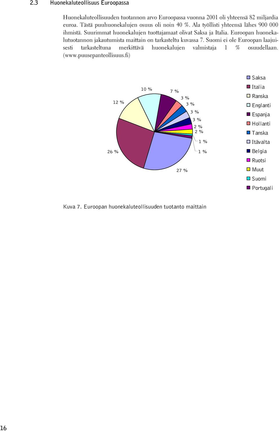 Euroopan huonekalutuotannon jakautumista maittain on tarkasteltu kuvassa 7.