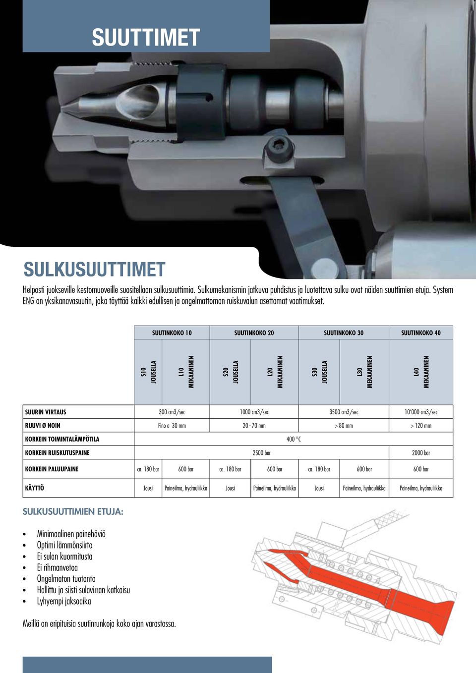SUUTINKOKO 10 SUUTINKOKO 20 SUUTINKOKO 30 SUUTINKOKO 40 S10 JOUSELLA L10 MEKAANINEN S20 JOUSELLA L20 MEKAANINEN S30 JOUSELLA L30 MEKAANINEN L40 MEKAANINEN SUURIN VIRTAUS 300 cm3/sec 1000 cm3/sec 3500