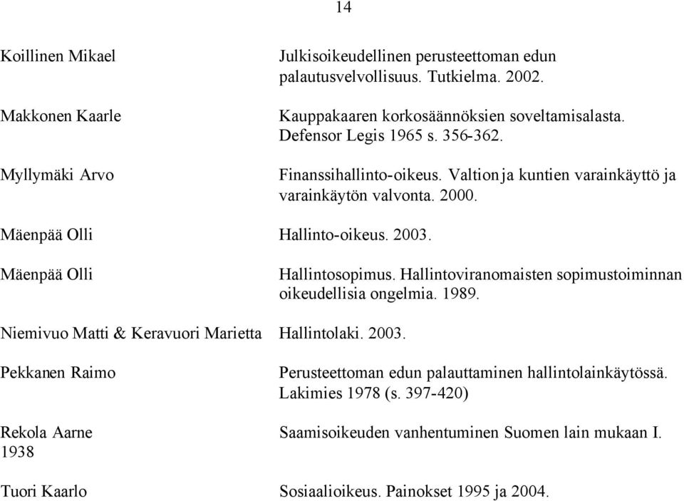Mäenpää Olli Hallintosopimus. Hallintoviranomaisten sopimustoiminnan oikeudellisia ongelmia. 1989. Niemivuo Matti & Keravuori Marietta Hallintolaki. 2003.