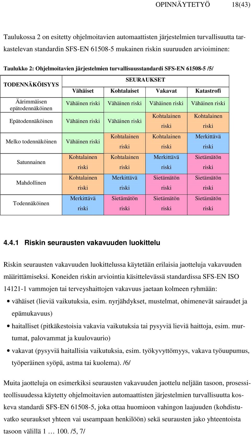 Vähäinen Epätodennäköinen Vähäinen Vähäinen Melko todennäköinen Satunnainen Mahdollinen Todennäköinen Vähäinen Kohtalainen Kohtalainen Merkittävä Kohtalainen Kohtalainen Merkittävä Sietämätön