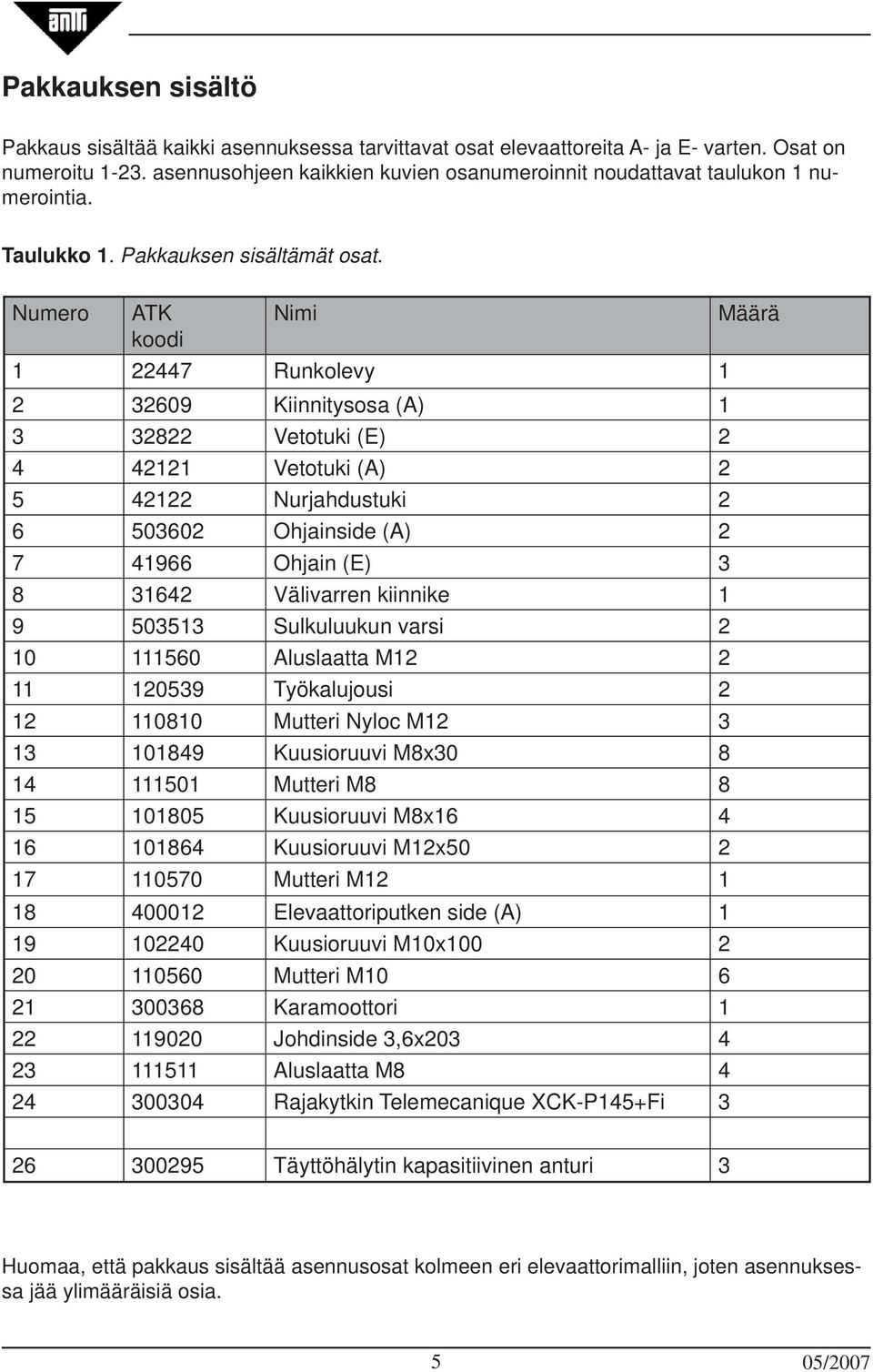 Numero ATK Nimi Määrä koodi 1 22447 Runkolevy 1 2 32609 Kiinnitysosa (A) 1 3 32822 Vetotuki (E) 2 4 42121 Vetotuki (A) 2 5 42122 Nurjahdustuki 2 6 503602 Ohjainside (A) 2 7 41966 Ohjain (E) 3 8 31642