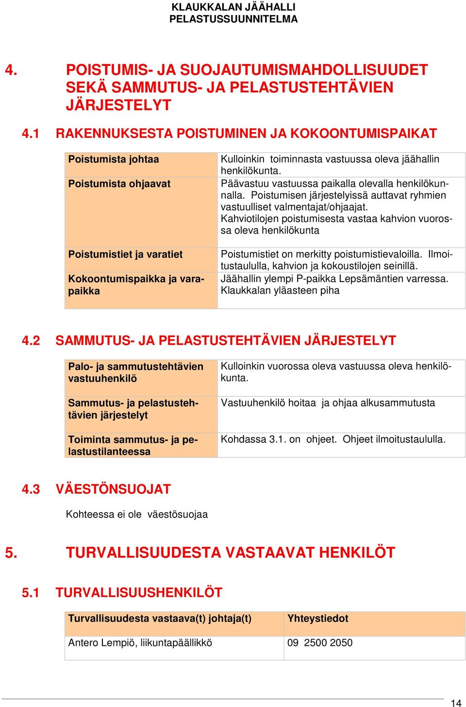 henkilökunta. Päävastuu vastuussa paikalla olevalla henkilökunnalla. Poistumisen järjestelyissä auttavat ryhmien vastuulliset valmentajat/ohjaajat.