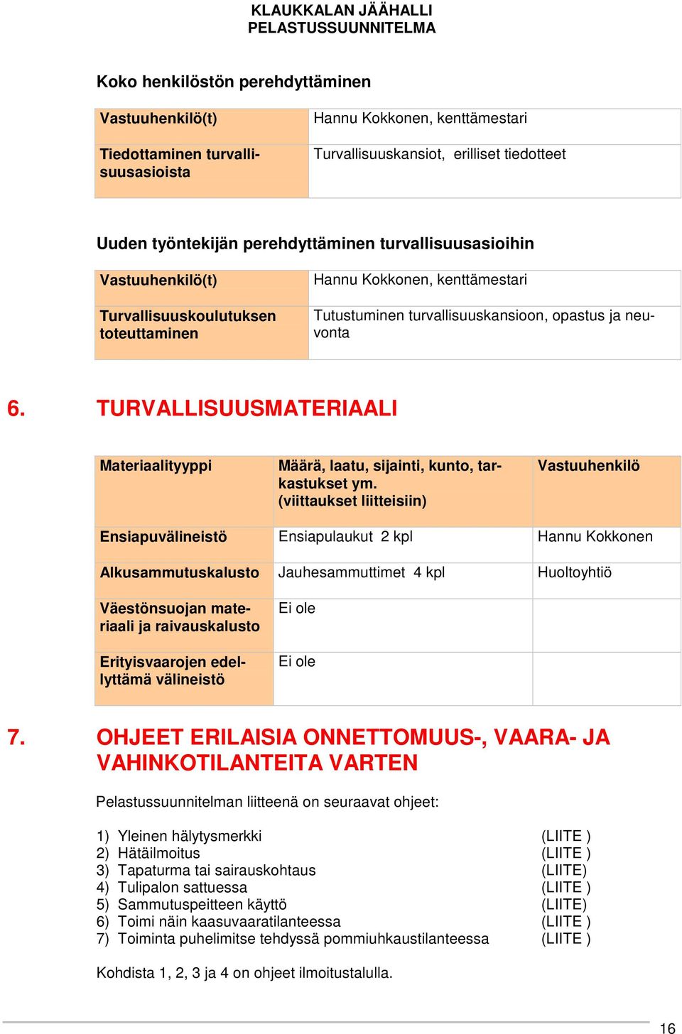 (viittaukset liitteisiin) Vastuuhenkilö Ensiapuvälineistö Ensiapulaukut 2 kpl Hannu Kokkonen Alkusammutuskalusto Jauhesammuttimet 4 kpl Huoltoyhtiö Väestönsuojan materiaali ja raivauskalusto