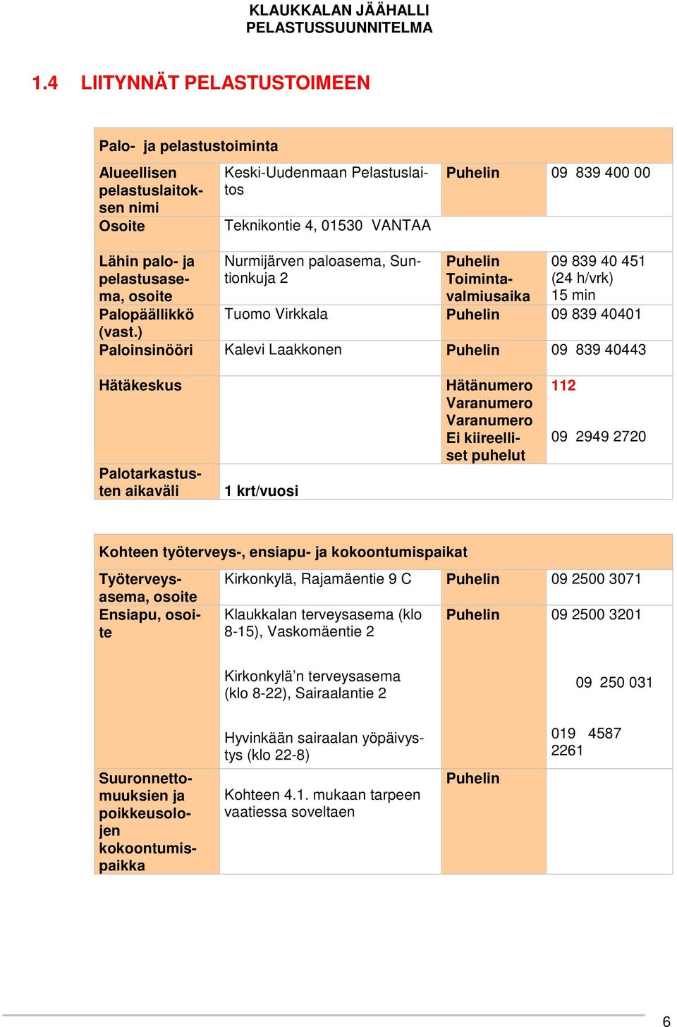 ) Nurmijärven paloasema, Suntionkuja 2 Puhelin Toimintavalmiusaika 09 839 40 451 (24 h/vrk) 15 min Tuomo Virkkala Puhelin 09 839 40401 Paloinsinööri Kalevi Laakkonen Puhelin 09 839 40443 Hätäkeskus