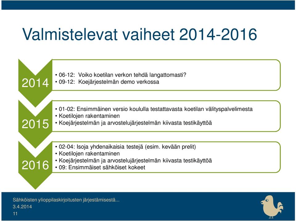 Koetilojen rakentaminen Koejärjestelmän ja arvostelujärjestelmän kiivasta testikäyttöä 02-04: Isoja yhdenaikaisia