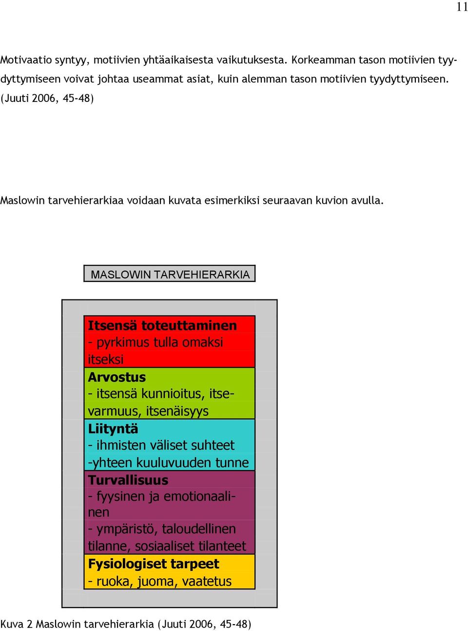 (Juuti 2006, 45-48) Maslowin tarvehierarkiaa voidaan kuvata esimerkiksi seuraavan kuvion avulla.