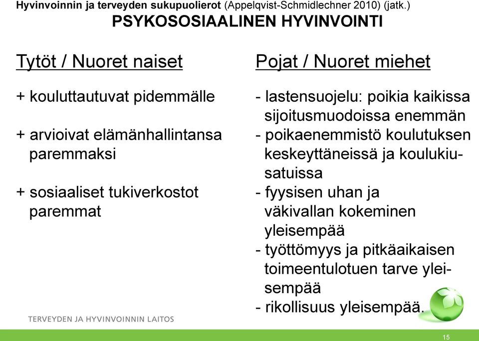 kaikissa sijoitusmuodoissa enemmän + arvioivat elämänhallintansa - poikaenemmistö koulutuksen paremmaksi keskeyttäneissä ja