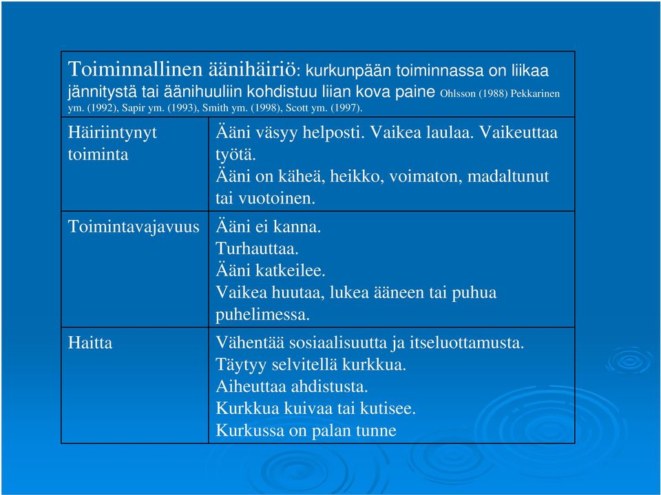 Vaikeuttaa työtä. Ääni on käheä, heikko, voimaton, madaltunut tai vuotoinen. Ääni ei kanna. Turhauttaa. Ääni katkeilee.