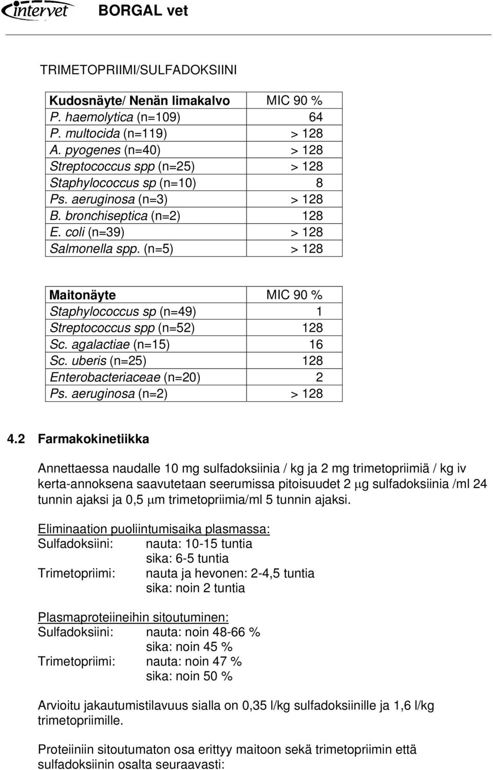 (n=5) > 128 Maitonäyte MIC 90 % Staphylococcus sp (n=49) 1 Streptococcus spp (n=52) 128 Sc. agalactiae (n=15) 16 Sc. uberis (n=25) 128 Enterobacteriaceae (n=20) 2 Ps. aeruginosa (n=2) > 128 4.