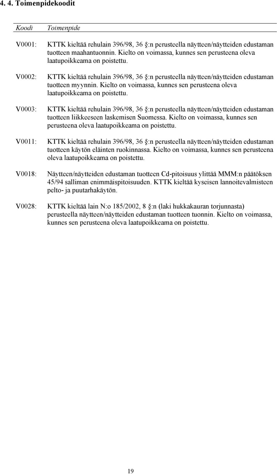 Kielto on voimassa, kunnes sen perusteena oleva laatupoikkeama on poistettu.