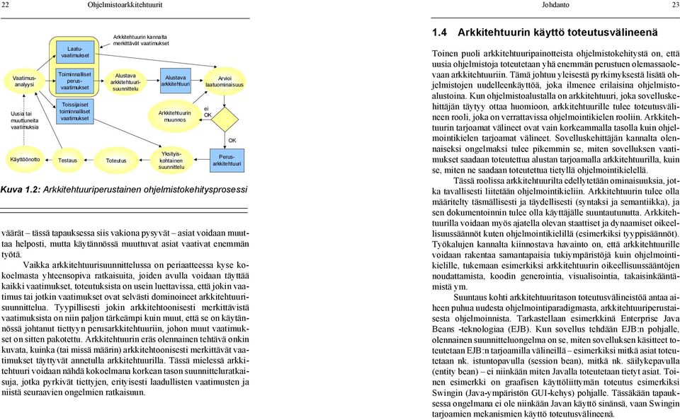 Perusarkkitehtuuri Kuva 1.