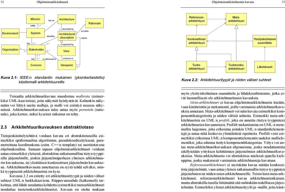 .* Stakeholder 1..* View has 1..* 1..* is addressed to conforms to Concern Viewpoint 1..* Tuoterunkoarkkitehtuuri Tuotearkkitehtuuri Lähdekoodi Kuva 2.