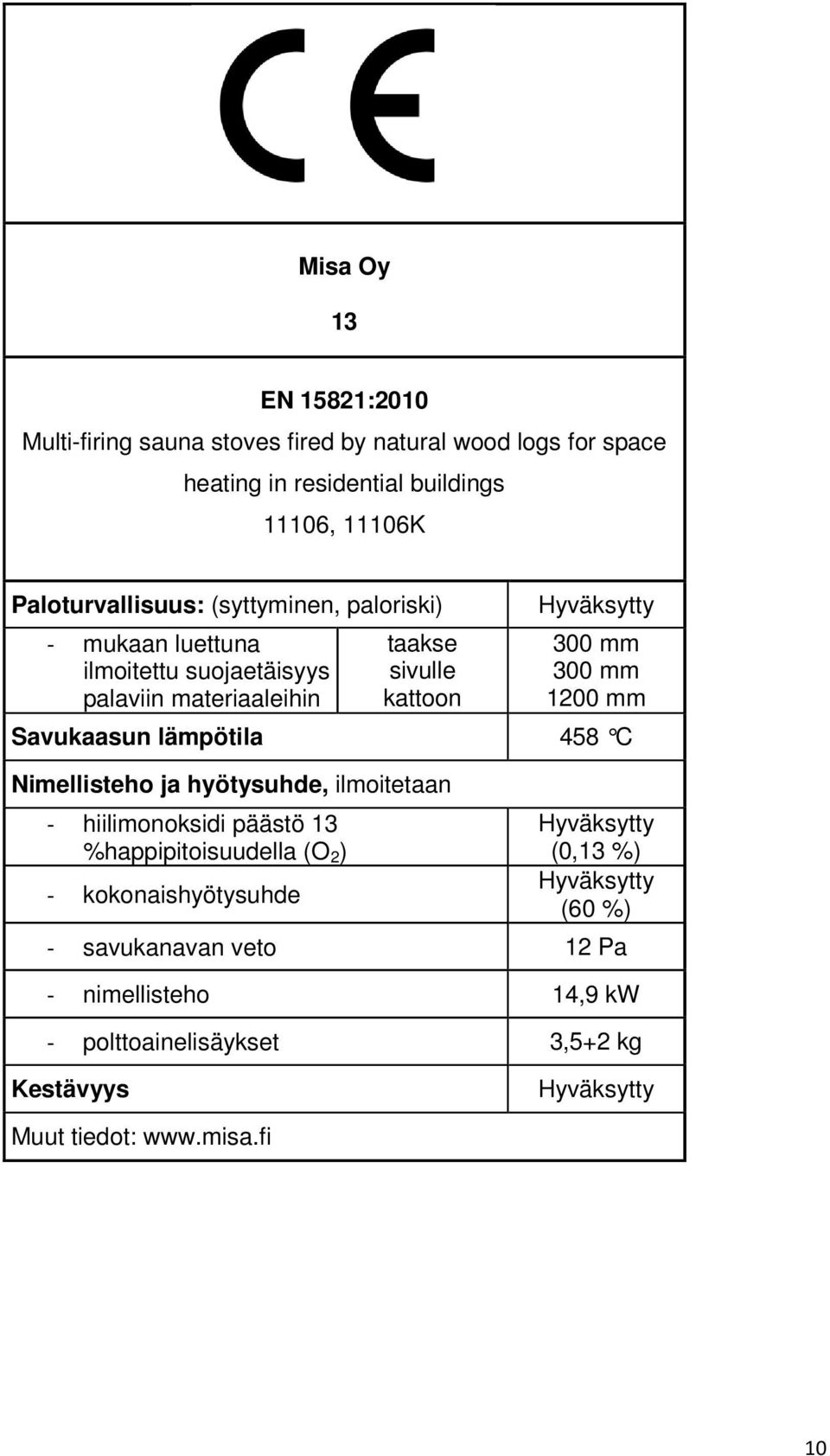 300 mm 1200 mm Savukaasun lämpötila 458 C Nimellisteho ja hyötysuhde, ilmoitetaan - hiilimonoksidi päästö 13 %happipitoisuudella (O 2 ) -