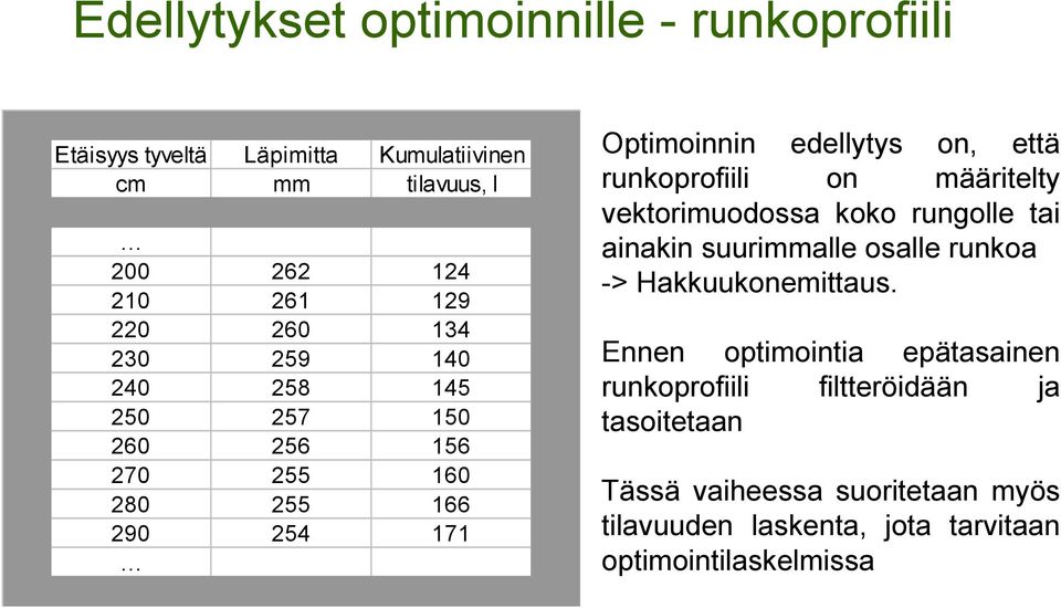 runkoprofiili on määritelty vektorimuodossa koko rungolle tai ainakin suurimmalle osalle runkoa -> Hakkuukonemittaus.