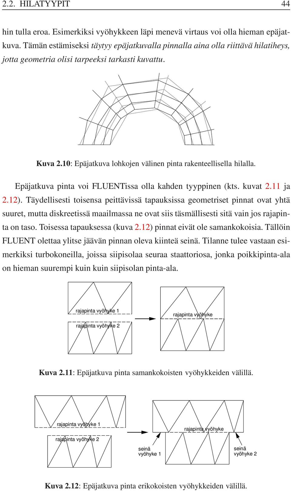 Epäjatkuva pinta voi FLUENTissa olla kahden tyyppinen (kts. kuvat 2.11 ja 2.12).