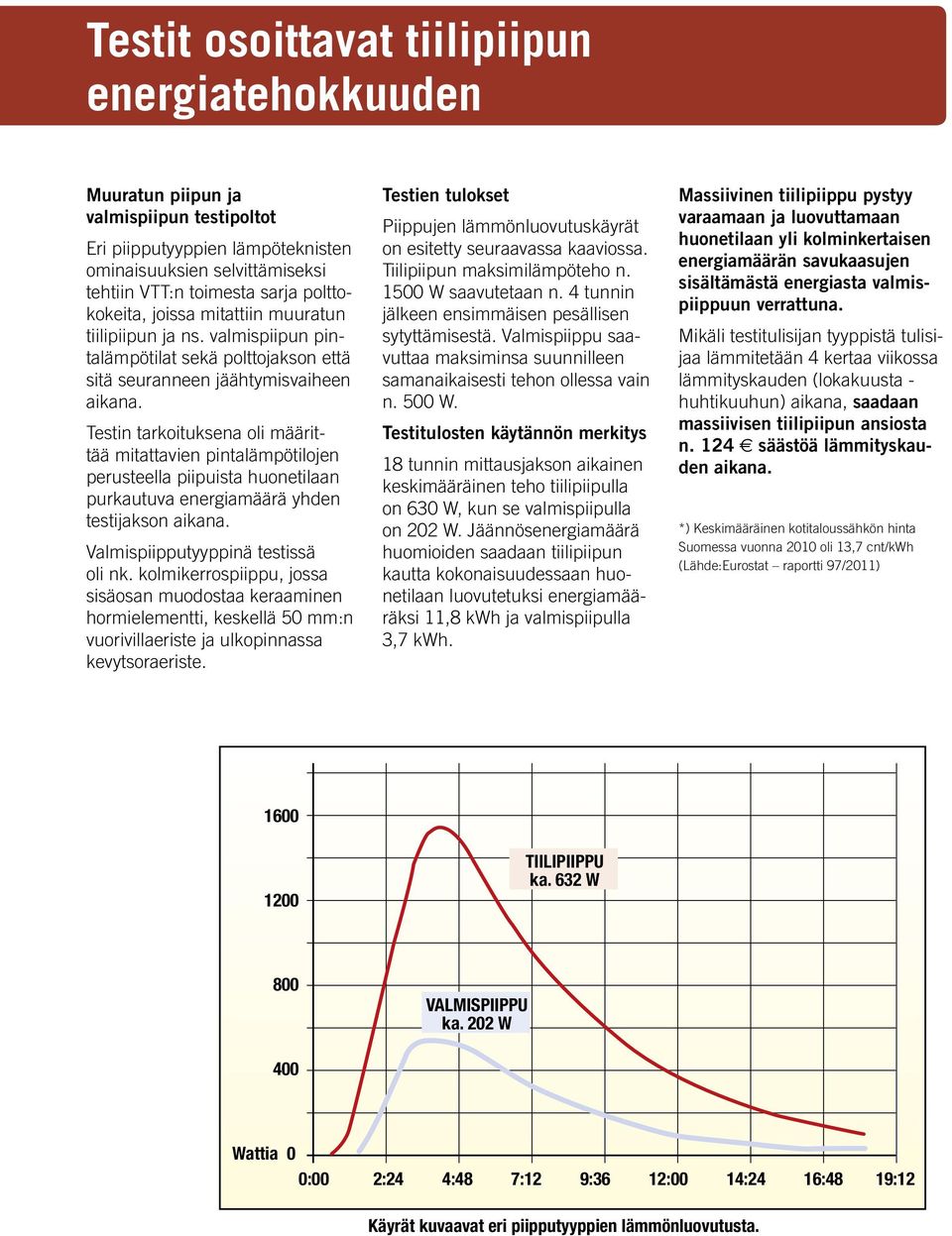 Testin tarkoituksena oli määrittää mitattavien pintalämpötilojen perusteella piipuista huonetilaan purkautuva energiamäärä yhden testijakson aikana. Valmispiipputyyppinä testissä oli nk.