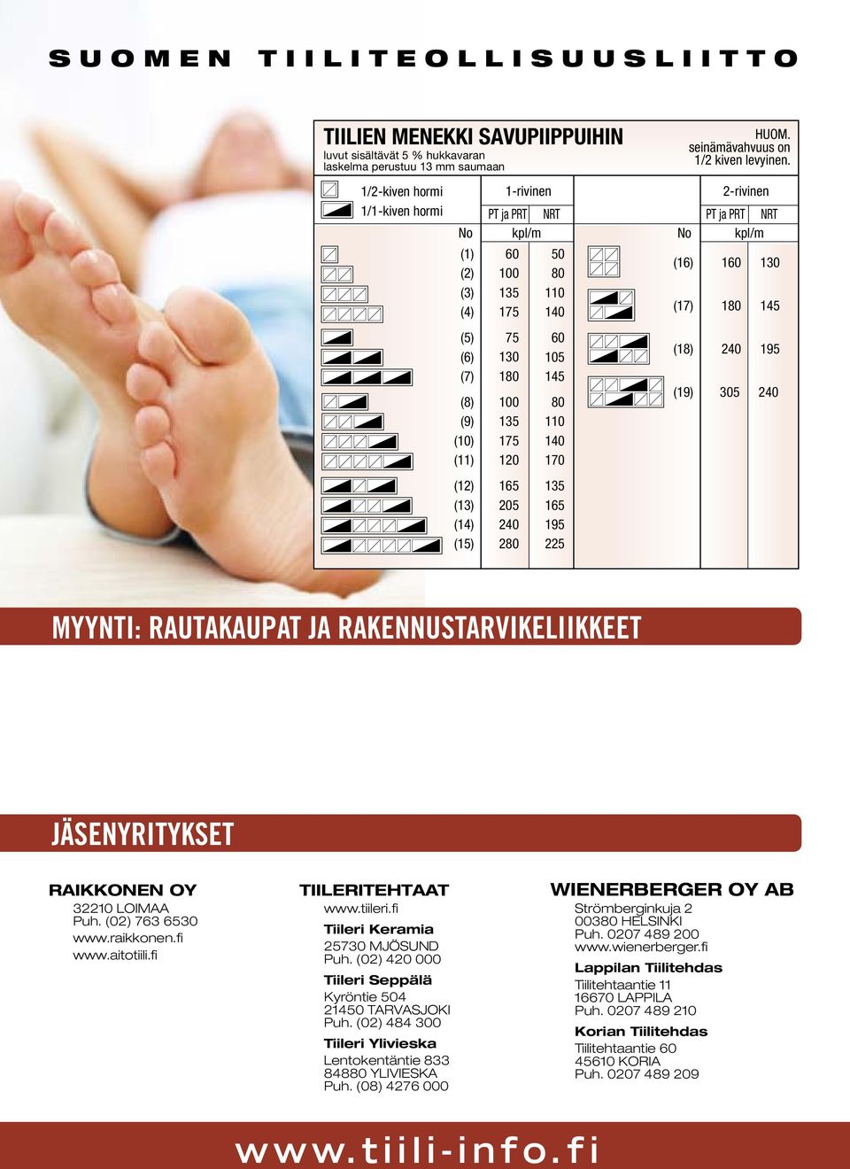 seinämävahvuus on 1/2 kiven levyinen. 2-rivinen PT ja PRT NRT kpl/m 160 180 240 305 130 145 195 240 MYYNTI: RAUTAKAUPAT JA RAKENNUSTARVIKELIIKKEET JÄSENYRITYKSET RAIKKONEN OY 32210 LOIMAA Puh.