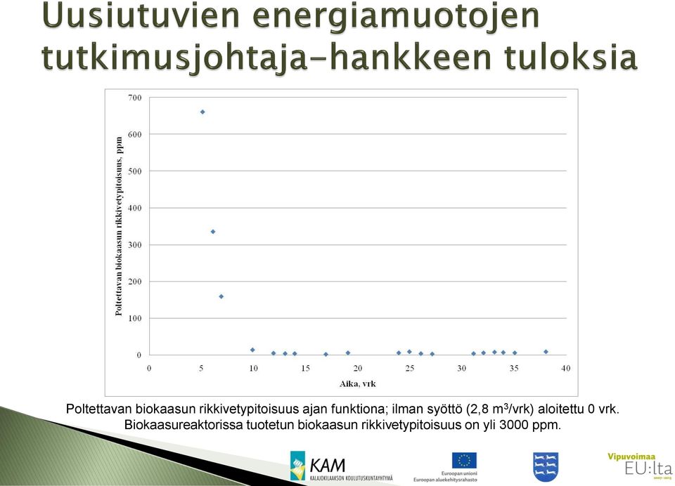 aloitettu 0 vrk.