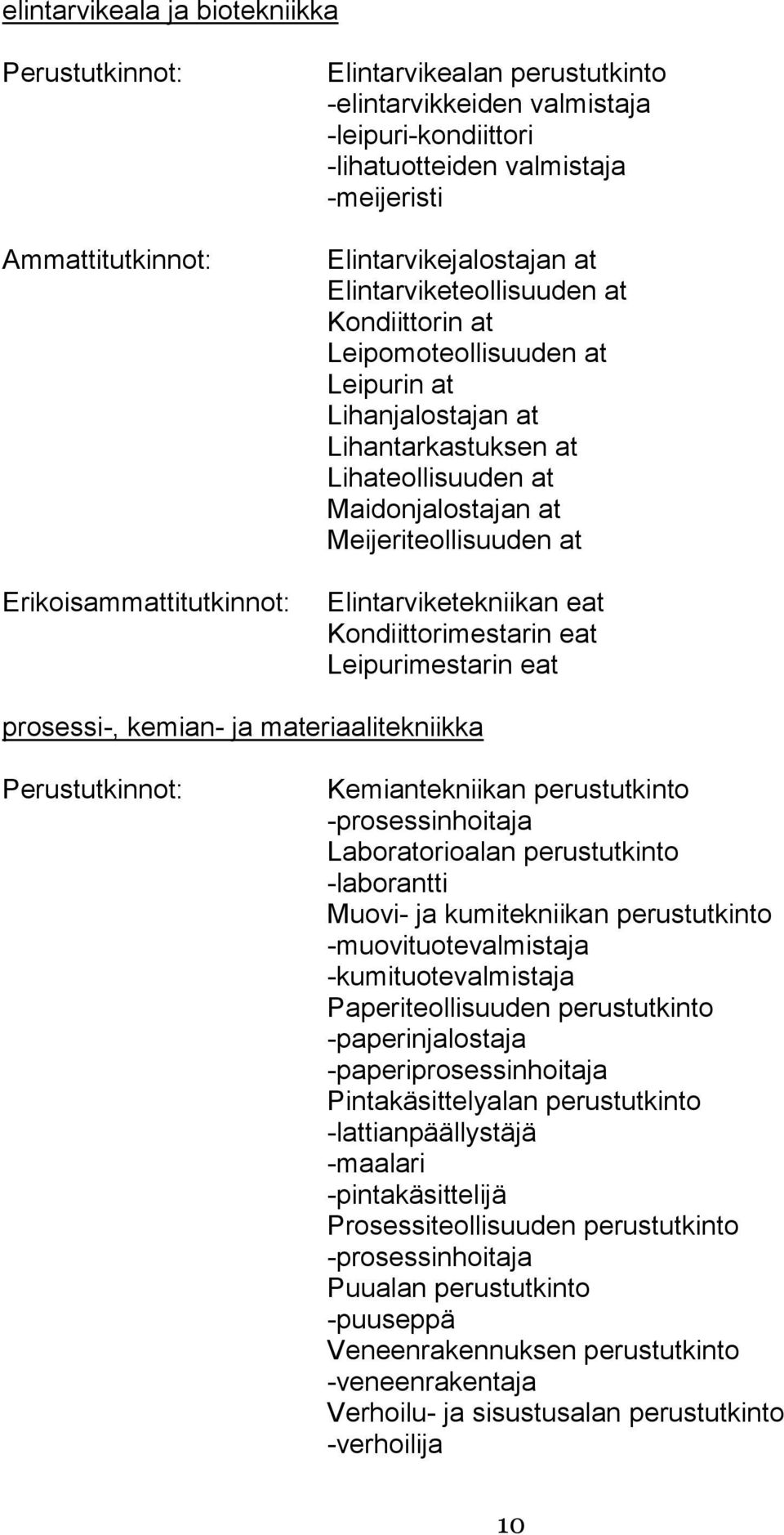 Kondiittorimestarin eat Leipurimestarin eat prosessi-, kemian- ja materiaalitekniikka Kemiantekniikan perustutkinto -prosessinhoitaja Laboratorioalan perustutkinto -laborantti Muovi- ja kumitekniikan