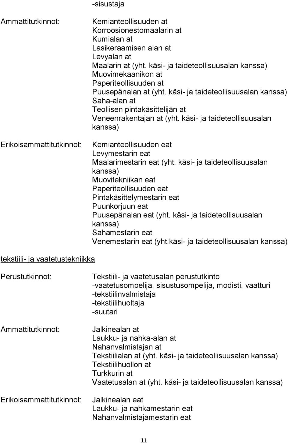 käsi- ja taideteollisuusalan Kemianteollisuuden eat Levymestarin eat Maalarimestarin eat (yht.