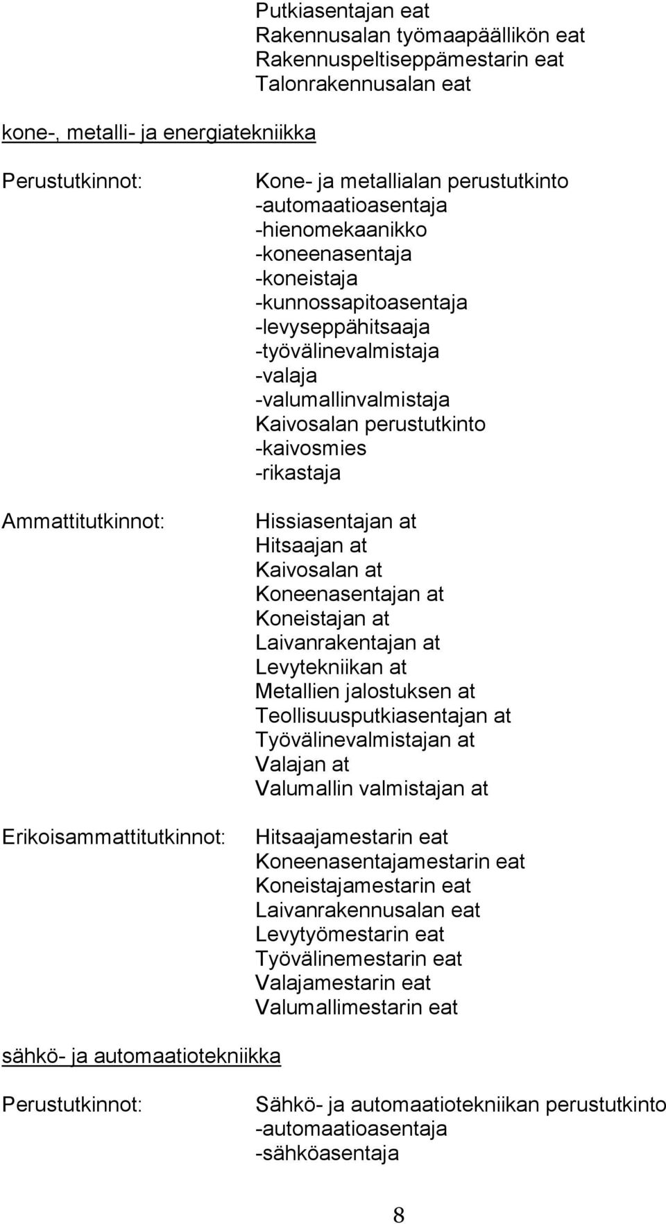 at Hitsaajan at Kaivosalan at Koneenasentajan at Koneistajan at Laivanrakentajan at Levytekniikan at Metallien jalostuksen at Teollisuusputkiasentajan at Työvälinevalmistajan at Valajan at Valumallin