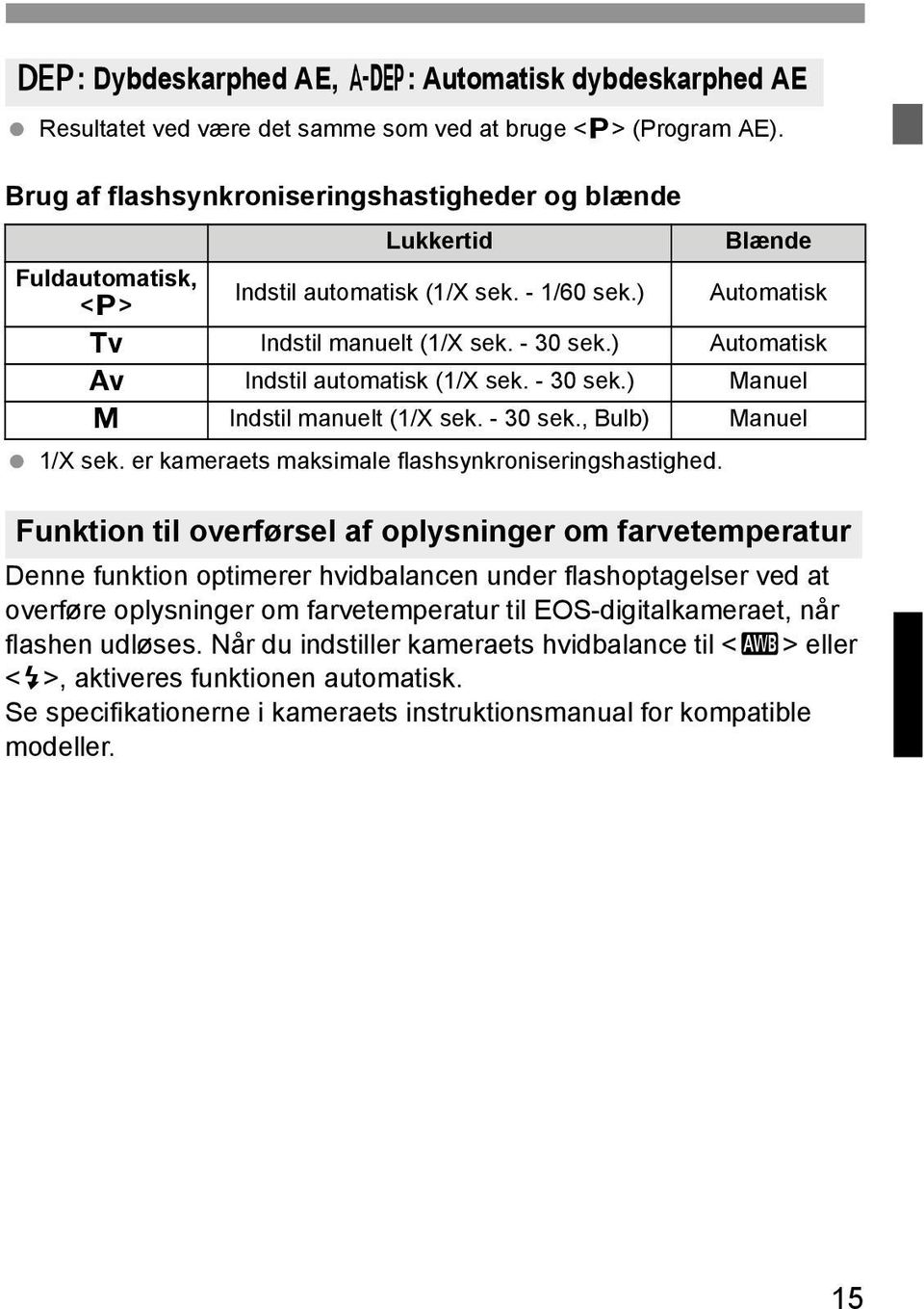 Blænde Automatisk s Indstil manuelt (1/X sek. - 30 sek.