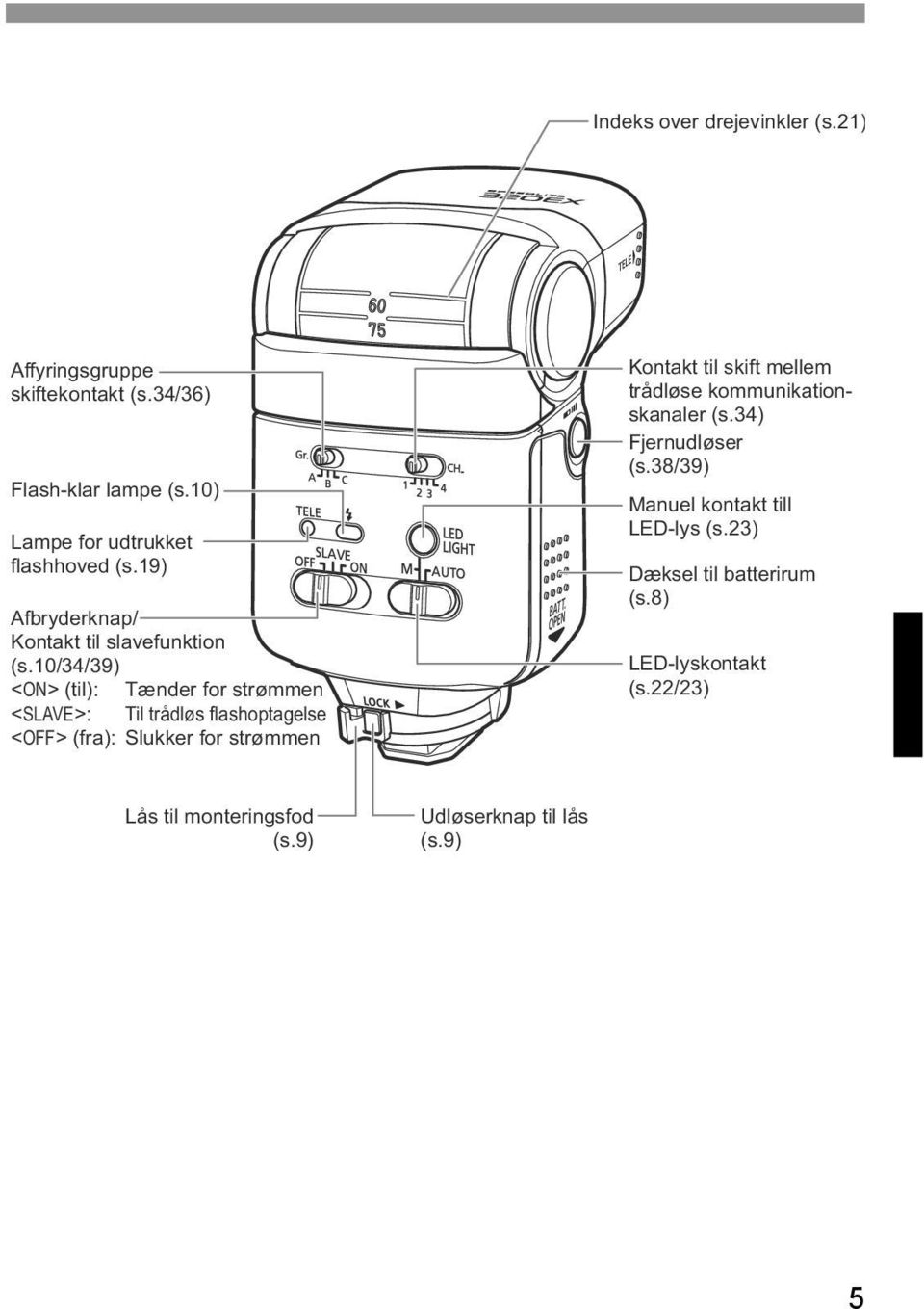10/34/39) <ON> (til): Tænder for strømmen <SLAVE>: Til trådløs flashoptagelse <OFF> (fra): Slukker for strømmen Kontakt til skift