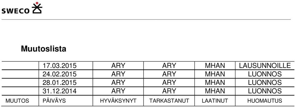 12.2014 ARY ARY MHAN LUONNOS MUUTOS PÄIVÄYS