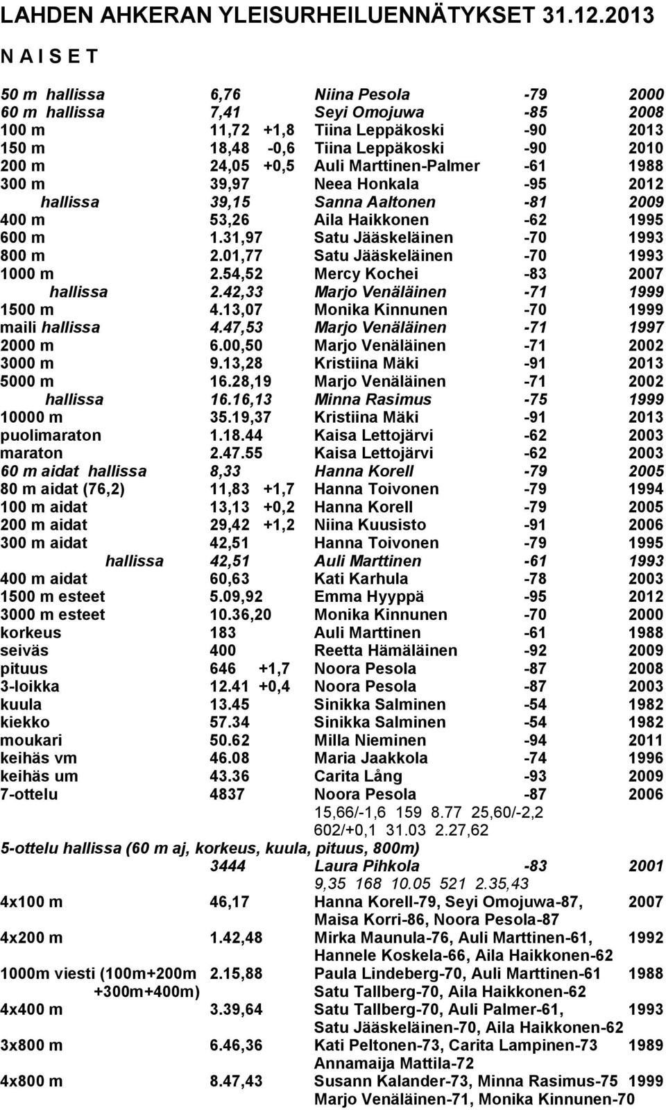 39,15 Sanna Aaltonen -81 2009 400 m 53,26 Aila Haikkonen -62 1995 600 m 1.31,97 Satu Jääskeläinen -70 1993 800 m 2.01,77 Satu Jääskeläinen -70 1993 1000 m 2.54,52 Mercy Kochei -83 2007 hallissa 2.