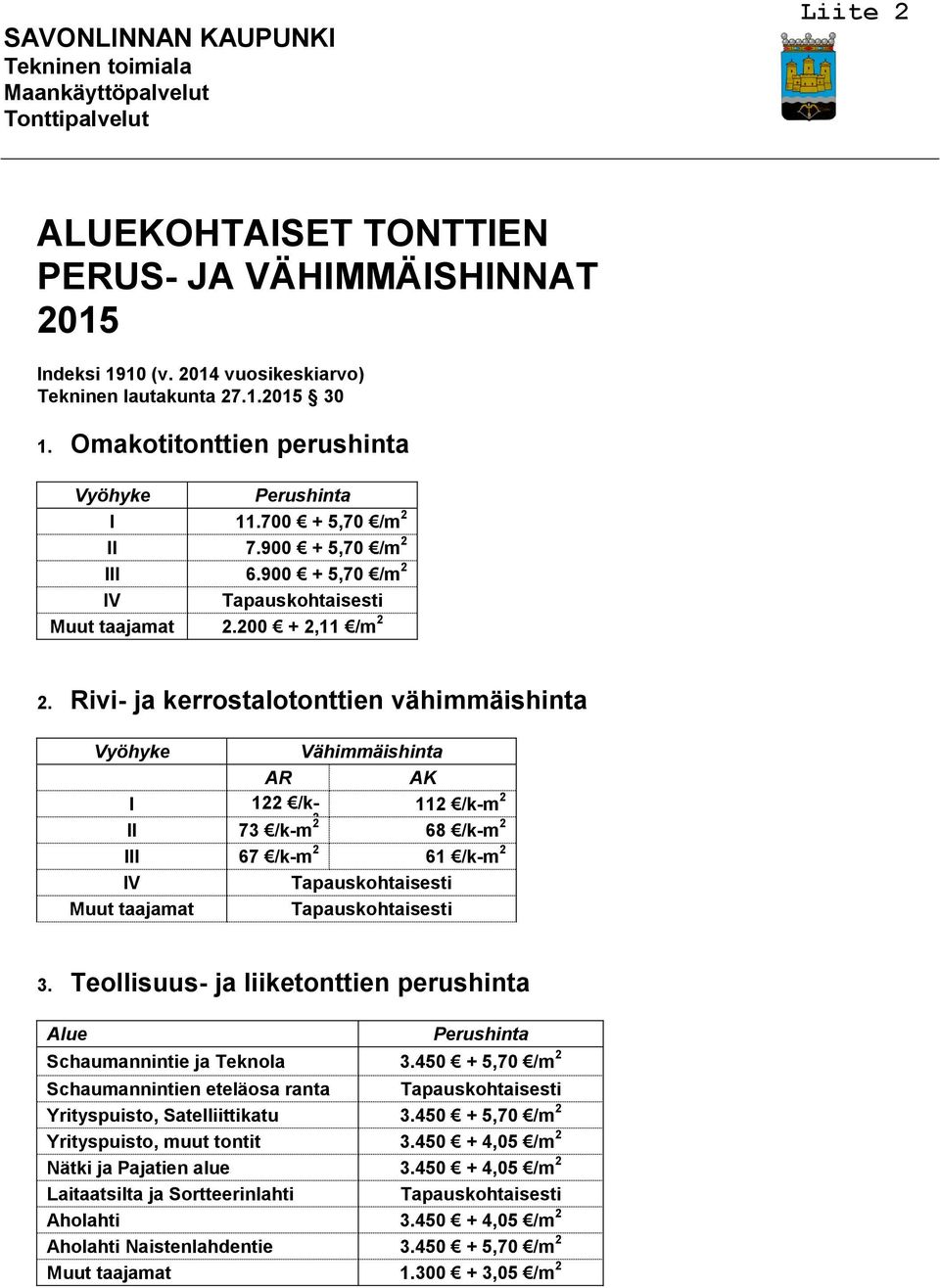 Rivi- ja kerrostalotonttien vähimmäishinta Vyöhyke Vähimmäishinta AR AK I 122 /k- 112 /k-m 2 II 2 73 /k-mm 68 /k-m 2 III 67 /k-m 2 61 /k-m 2 IV Tapauskohtaisesti Muut taajamat Tapauskohtaisesti 3.