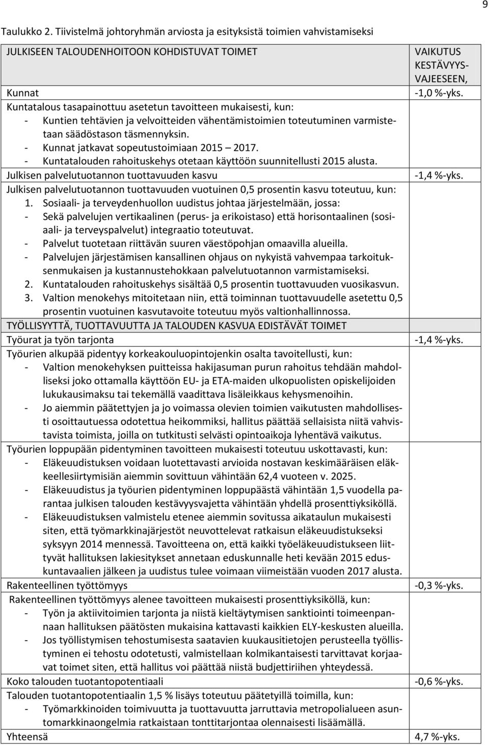 tehtävien ja velvoitteiden vähentämistoimien toteutuminen varmistetaan säädöstason täsmennyksin. - Kunnat jatkavat sopeutustoimiaan 2015 2017.