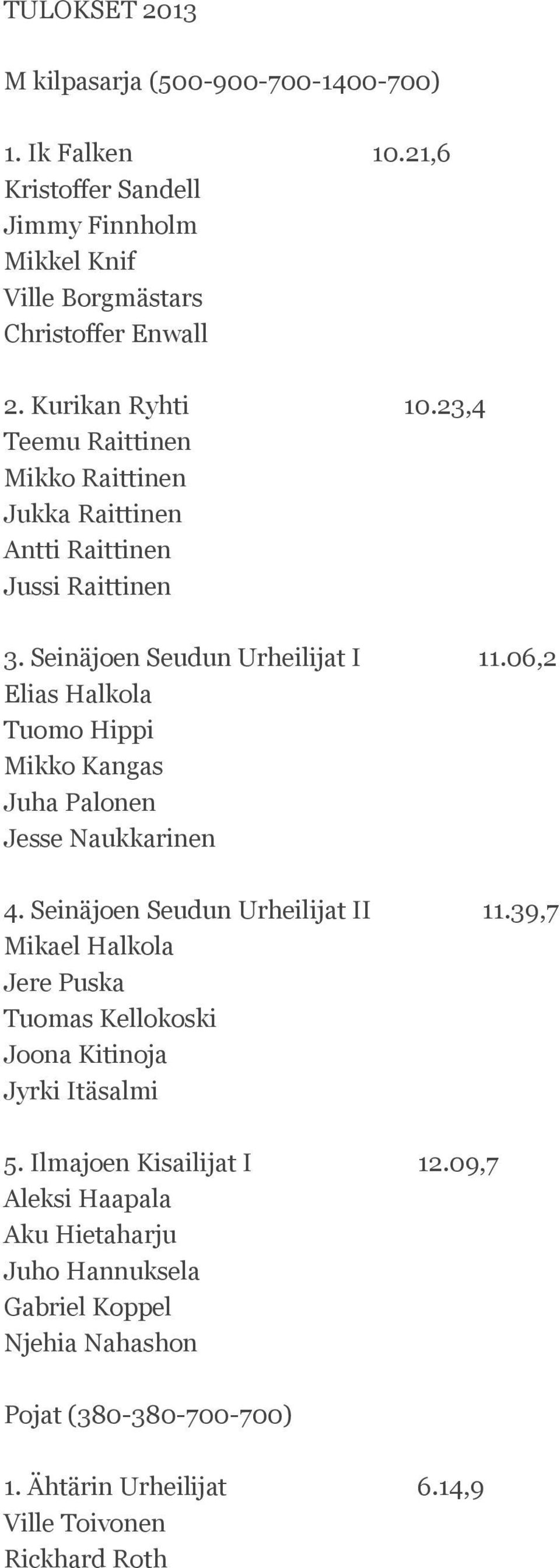 06,2 Elias Halkola Tuomo Hippi Mikko Kangas Juha Palonen Jesse Naukkarinen 4. Seinäjoen Seudun Urheilijat II 11.