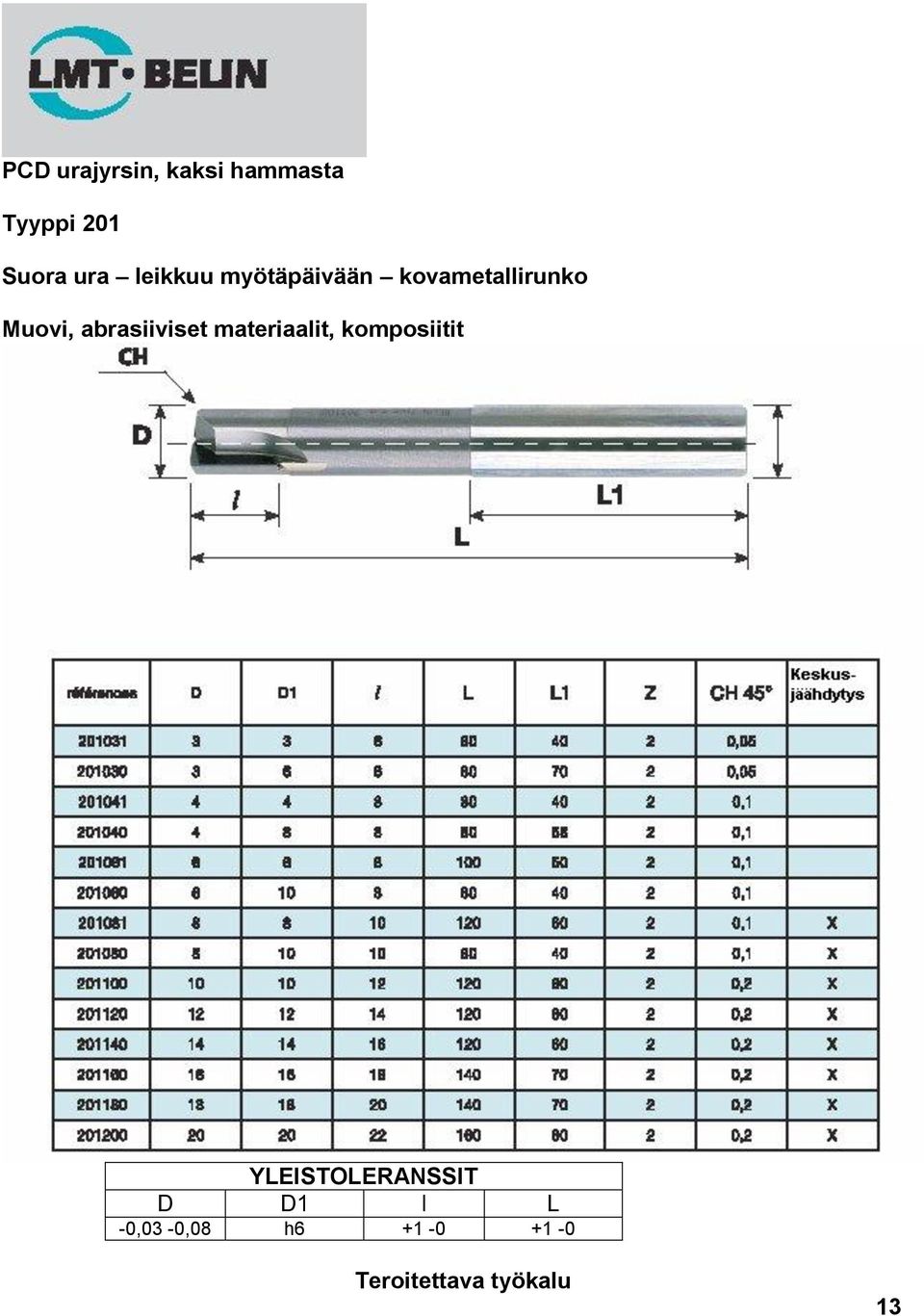 abrasiiviset materiaalit, komposiitit