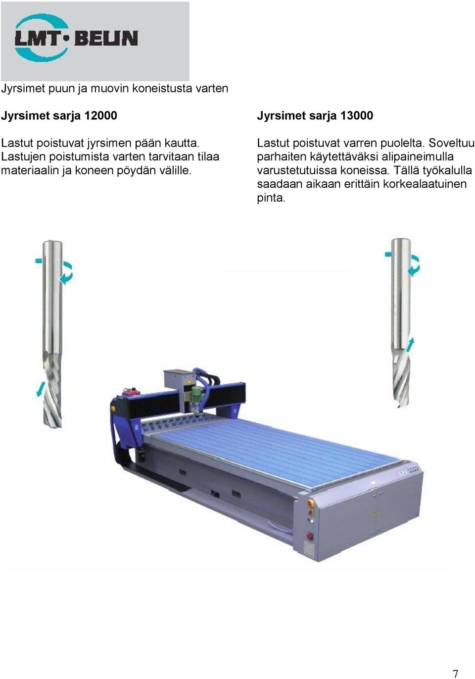 Jyrsimet sarja 13000 Lastut poistuvat varren puolelta.