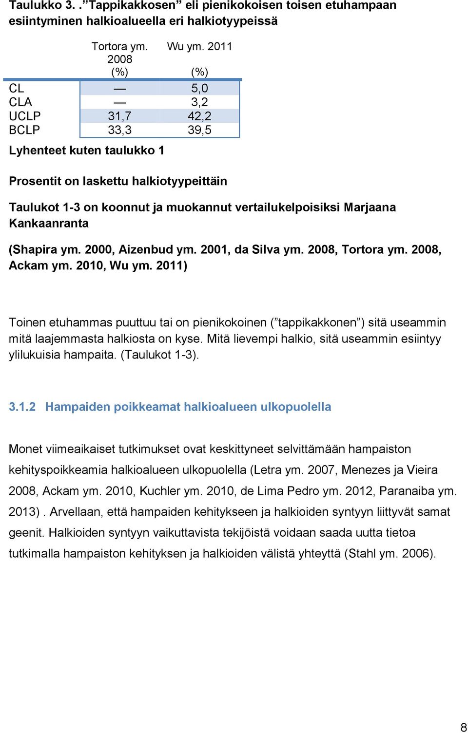 Kankaanranta (Shapira ym. 2000, Aizenbud ym. 2001, da Silva ym. 2008, Tortora ym. 2008, Ackam ym. 2010, Wu ym.