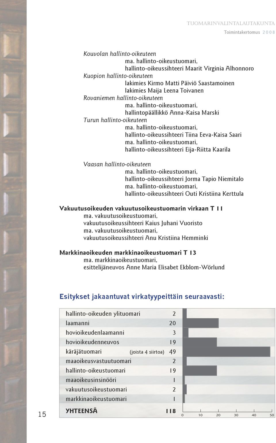 hallinto-oikeuteen ma. hallinto-oikeustuomari, hallintopäällikkö Anna-Kaisa Marski Turun hallinto-oikeuteen ma. hallinto-oikeustuomari, hallinto-oikeussihteeri Tiina Eeva-Kaisa Saari ma.