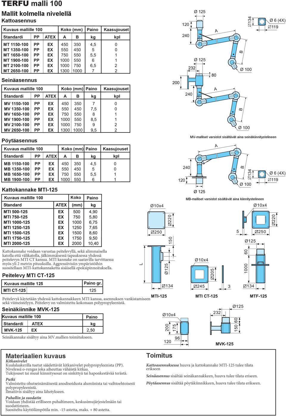 Kaasujouset Standardi PP TEX kg kpl 240 MV 1150-100 PP EX 450 350 7 0 MV 1350-100 PP EX 550 450 7,5 0 MV 1650-100 PP EX 750 550 8 1 MV 1900-100 PP EX 1000 550 8,5 1 MV 2100-100 PP EX 1000 750 9 2 MV