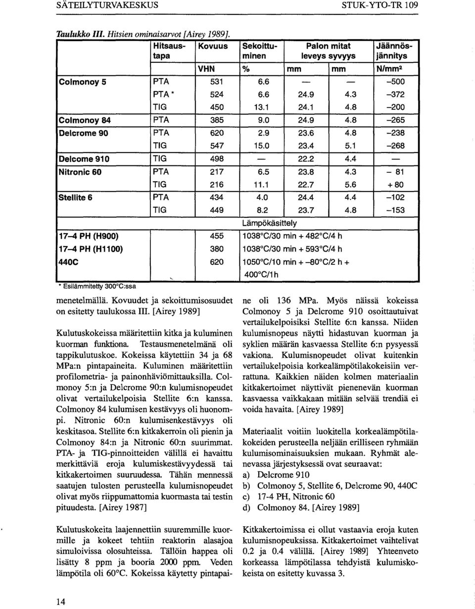 [Airey 1989] Kulutuskokeissa määritettiin kitka ja kuluminen kuorman funktiona. Testausmenetelmänä oli tappikulutuskoe. Kokeissa käytettiin 34 ja 68 MPa:n pintapaineita.