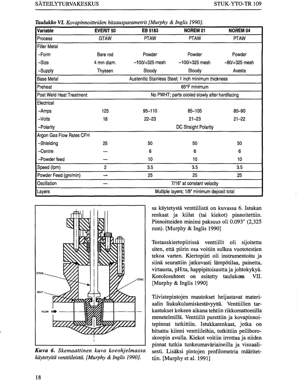 Steel; 1 inch minimum thickness 65 F minimum No PWHT; parts cooled slowly after hardfacing Electrical -Amps -Volts -Polarity Argon Gas Flow Rstes CFH -Shielding -Centre -Powder feed Speed (Ipm)